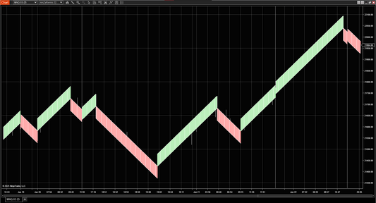 MNQ Algotrader